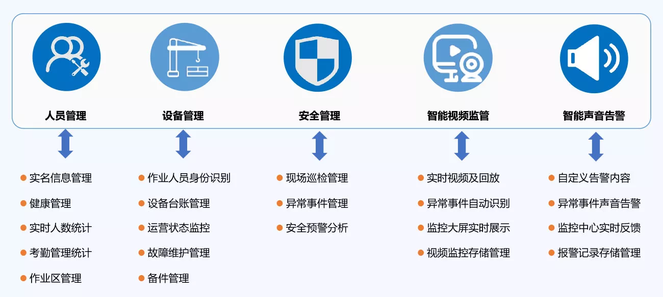 软件部署设计