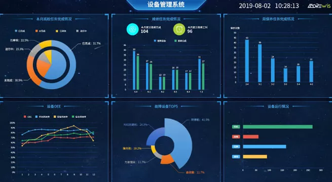 智慧厂园,机械故障,自动预警,工厂管理,工厂监测,,览见,东揽,人工智能,交通