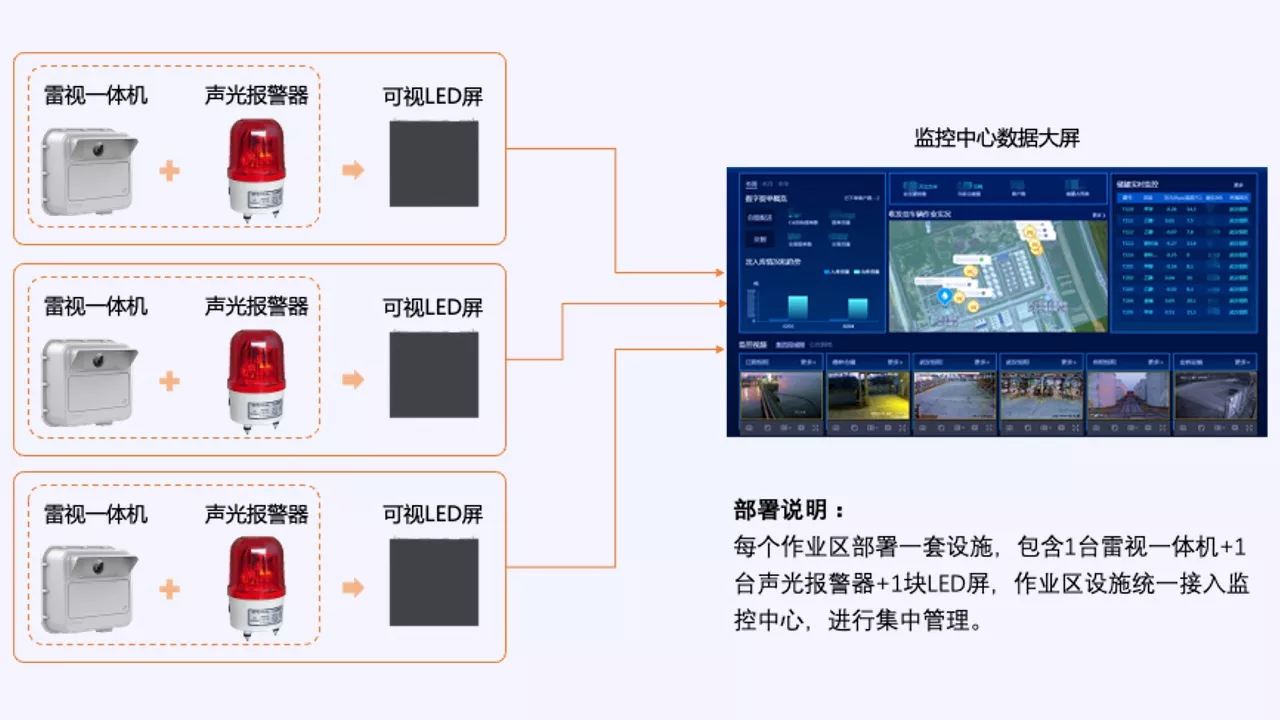 硬件部署架构