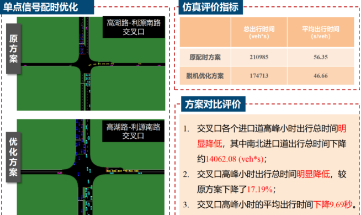 路口数据,智慧信控,车路协同,交通信息采集,智慧交通管理,智慧交通,交通流量分析,览见,东揽,人工智能,交通