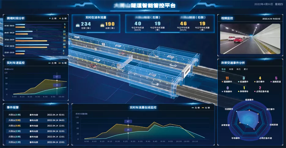 高速公路,交通事故,交通违章,隧道,交通信息采集,交通管控,智慧交通,交通流量分析,览见,东揽,人工智能,交通